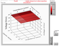 Purifi Reactive Load.png