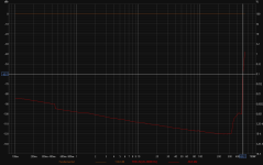 2 ohm power curve 0.1%.png