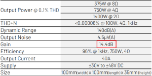 1ET9040BA 14.4dB Gain Specification.png